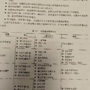 高级项目管理卡包封面