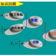 高中物理精选超重点汇总卡包封面