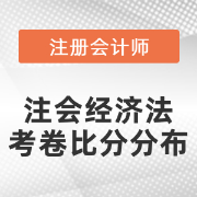 2022年CPA经济法卡包封面