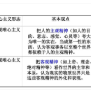 【二轮复习】高中政治《生活与哲学》背诵手册卡包封面