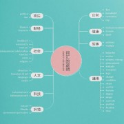 2022唐迟词汇的逻辑卡包封面