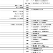 高中历史事件时间表(整理版)卡包封面
