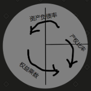 中级财务管理卡包封面