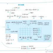 2021CPA审计斯尔只做好题卡包封面