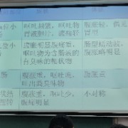 外科卡包封面