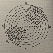 圆运动的中古医学卡包封面