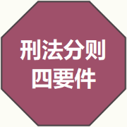 【ZYI】法硕刑法分则四要件卡包封面