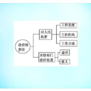  高中政治重点时政术语卡包封面