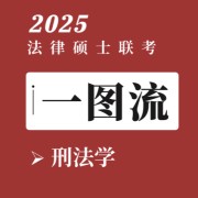 一图流刑法体系卡包封面