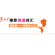 3+1雅思阅读词汇基础篇·场景核心词卡包封面