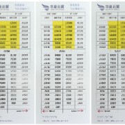 高度表卡包封面
