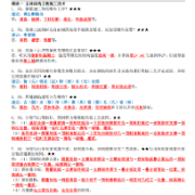 2026年二建建筑必背100问卡包封面
