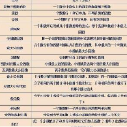 刘洪波雅思同义词替换汇总卡包封面