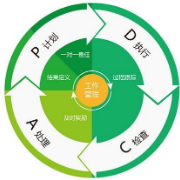 管理学卡包封面